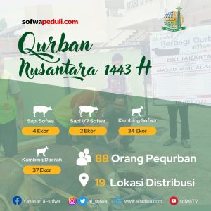 Read more about the article Laporan Distribusi Qurban 1443 H