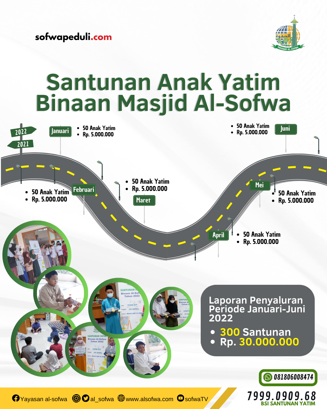 Read more about the article Report Santunan Anak Yatim Periode Bulan Januari-Juni 2022
