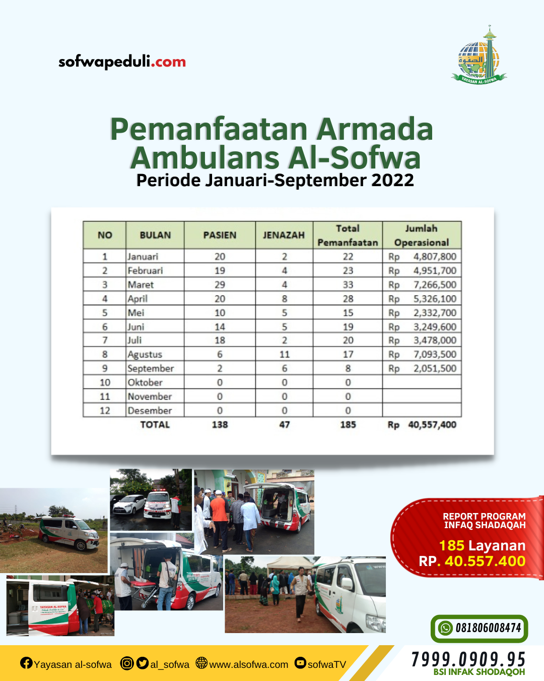 You are currently viewing Report Armada Ambulans Al-Sofwa