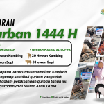 Laporan Distribusi Qurban 1444 H