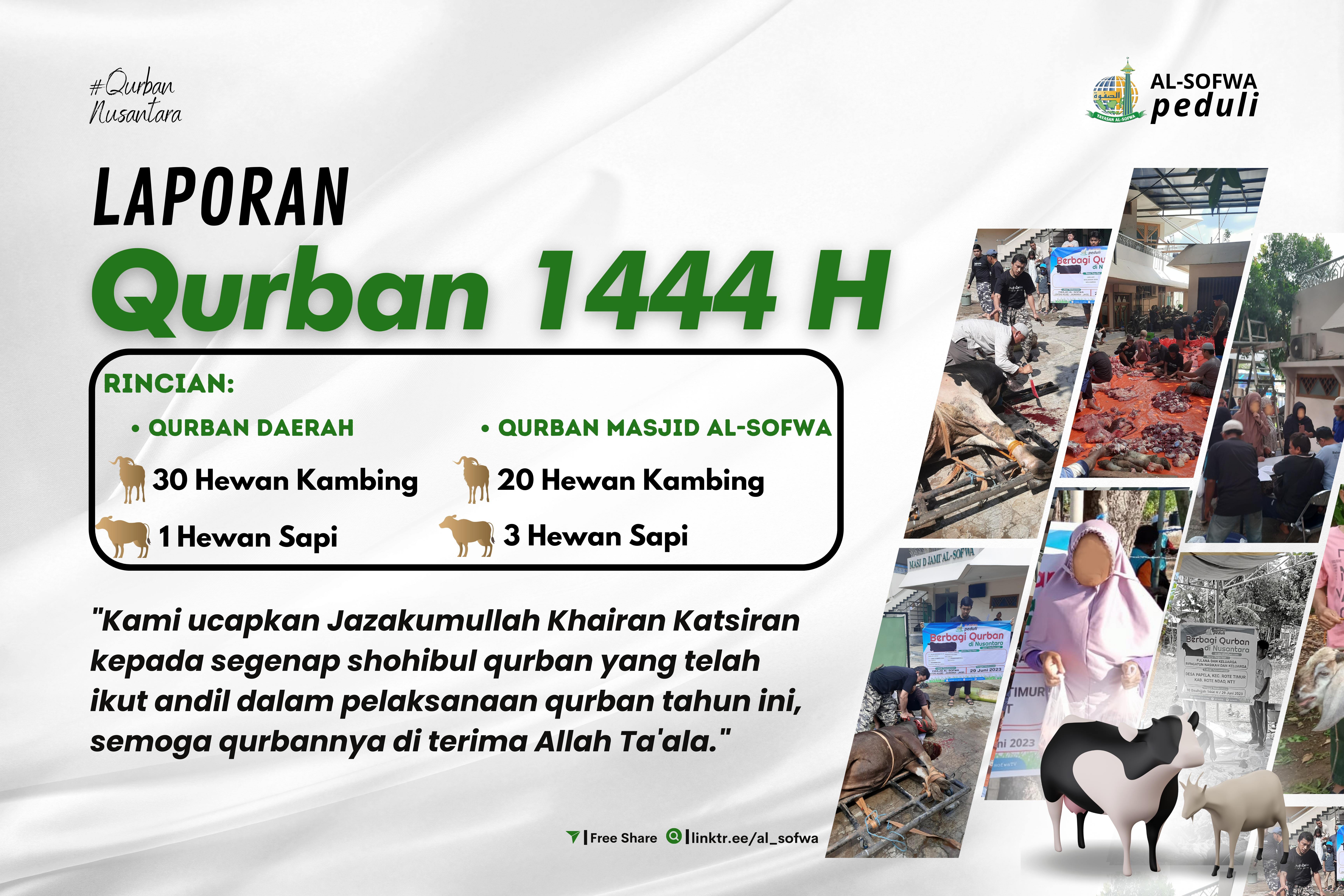 You are currently viewing Laporan Distribusi Qurban 1444 H