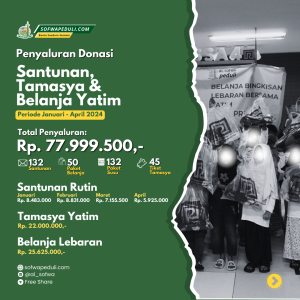 Read more about the article Laporan Penyaluran Donasi Program Kegiatan & Santunan Yatim Periode Januari-April 2024